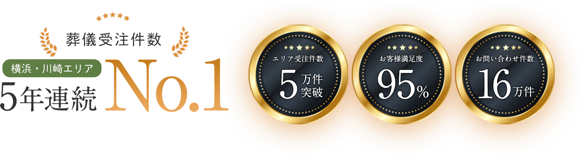 葬儀受注件数5年連続No.1